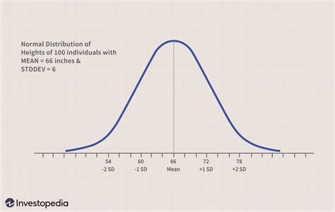 4.1: Normal Distributions .